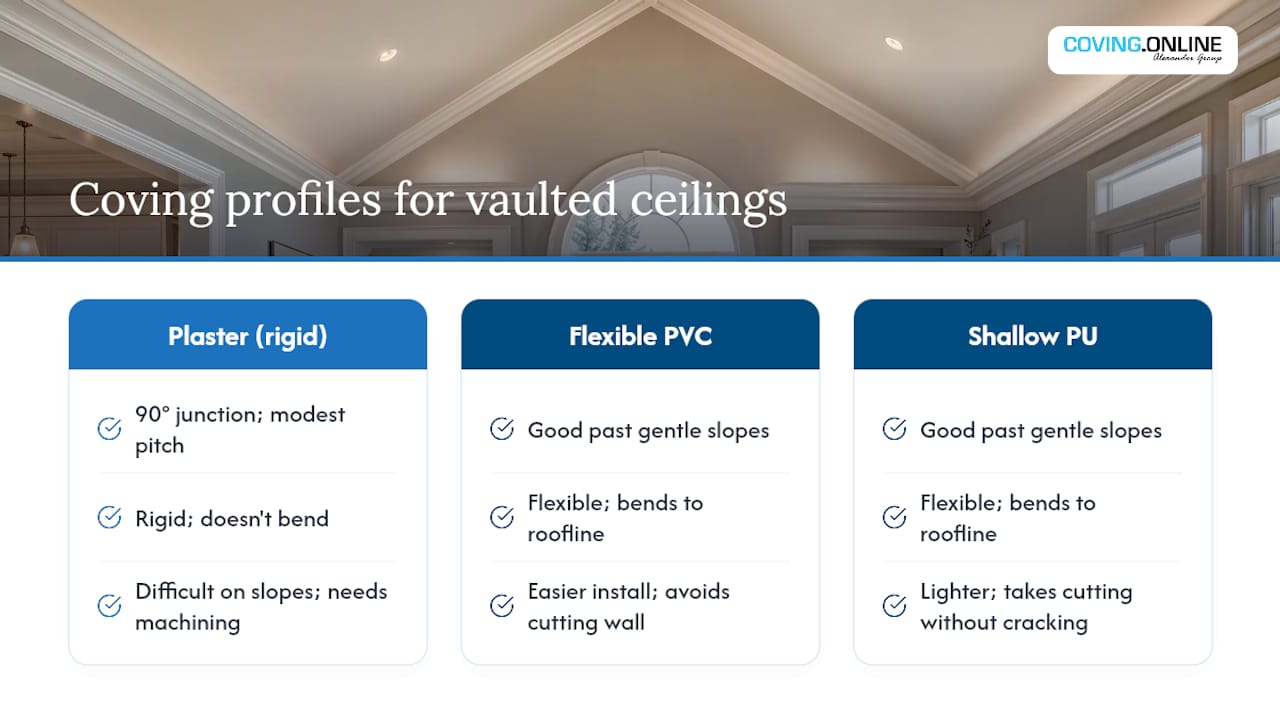 Comparison of coving profiles and materials for vaulted ceilings