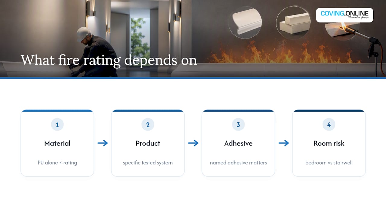 Diagram showing fire rating factors for polyurethane coving