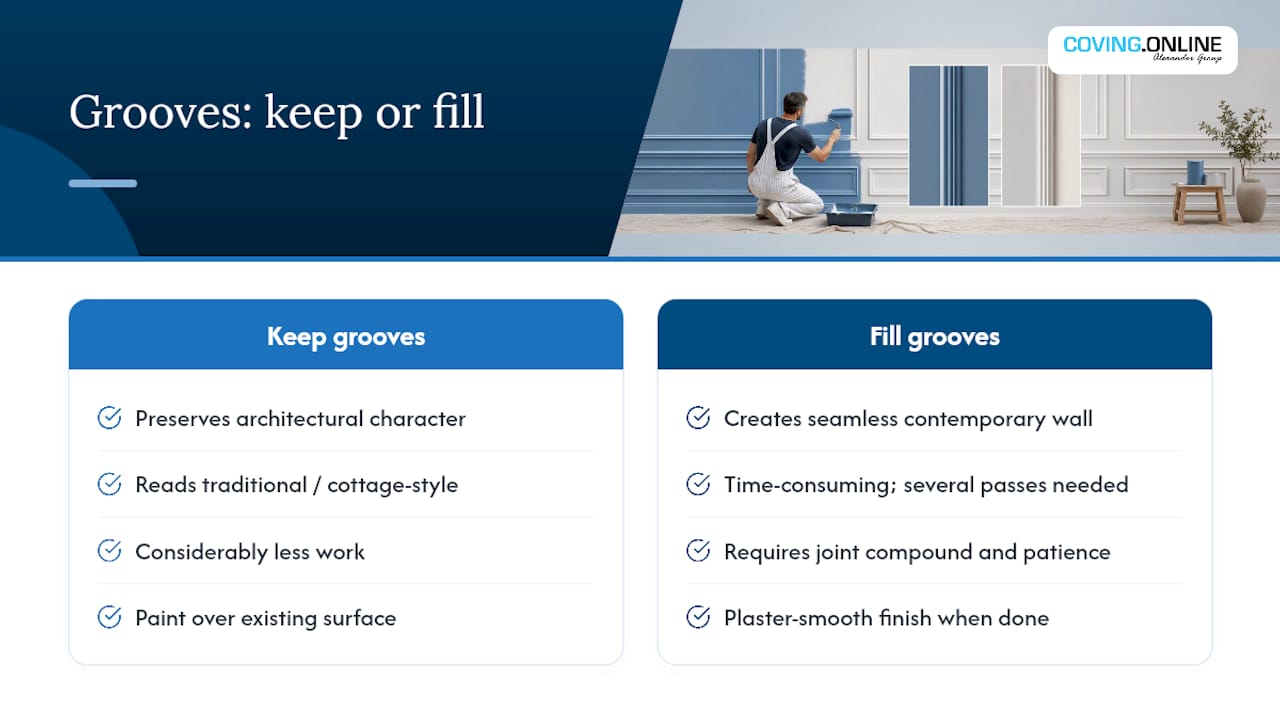 Comparison of grooved and flat wall panelling