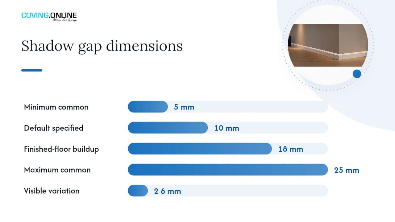Shadow gap dimensions and tolerance comparison