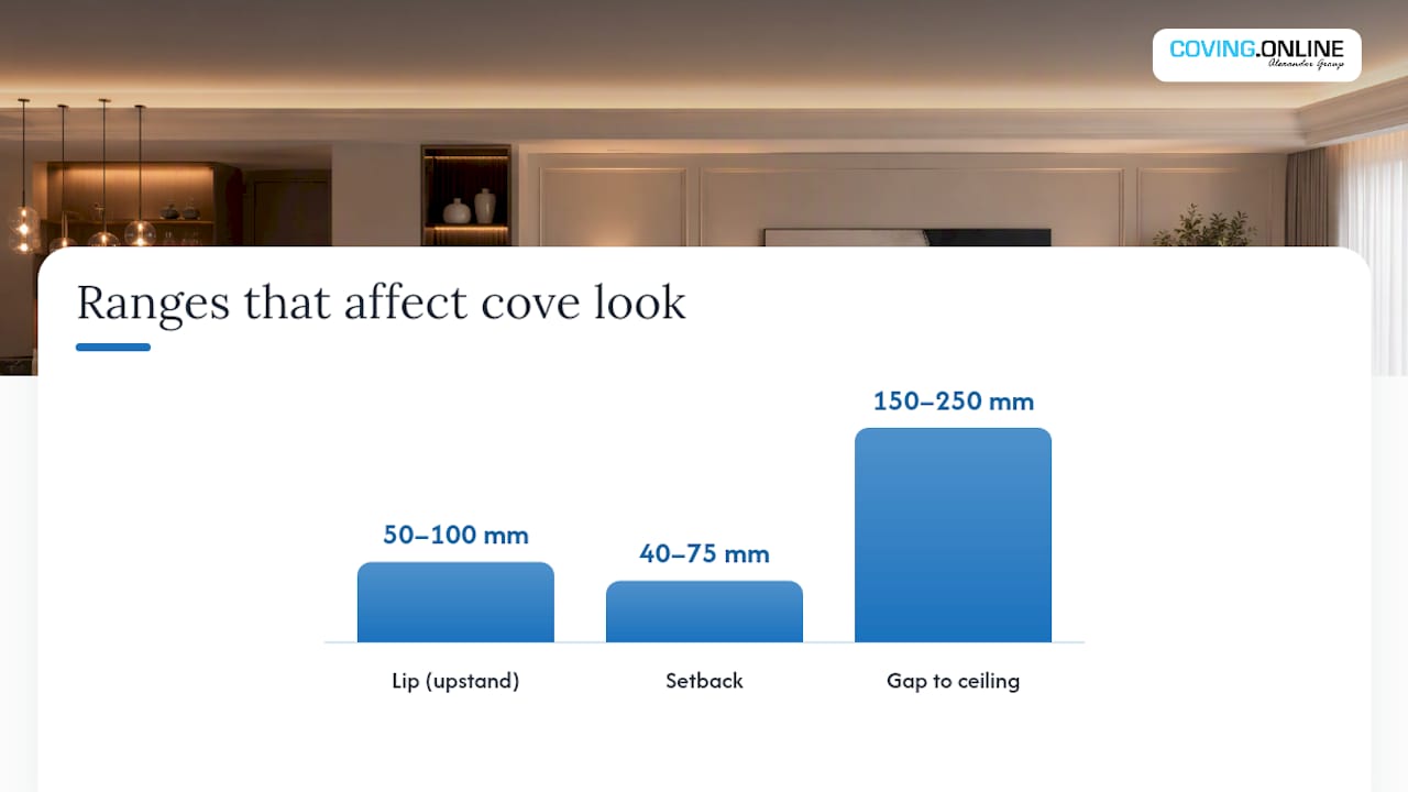 How do lip height, setback and gap size affect the result? — overview diagram