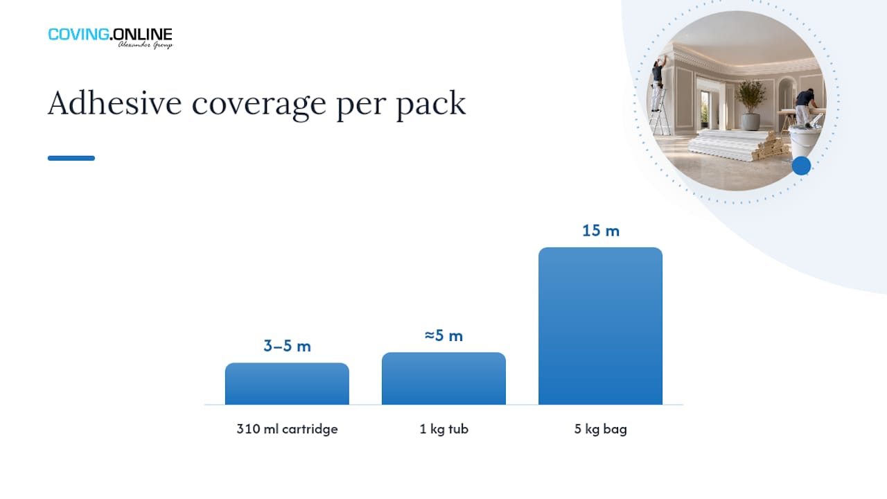 Coving adhesive coverage comparison chart