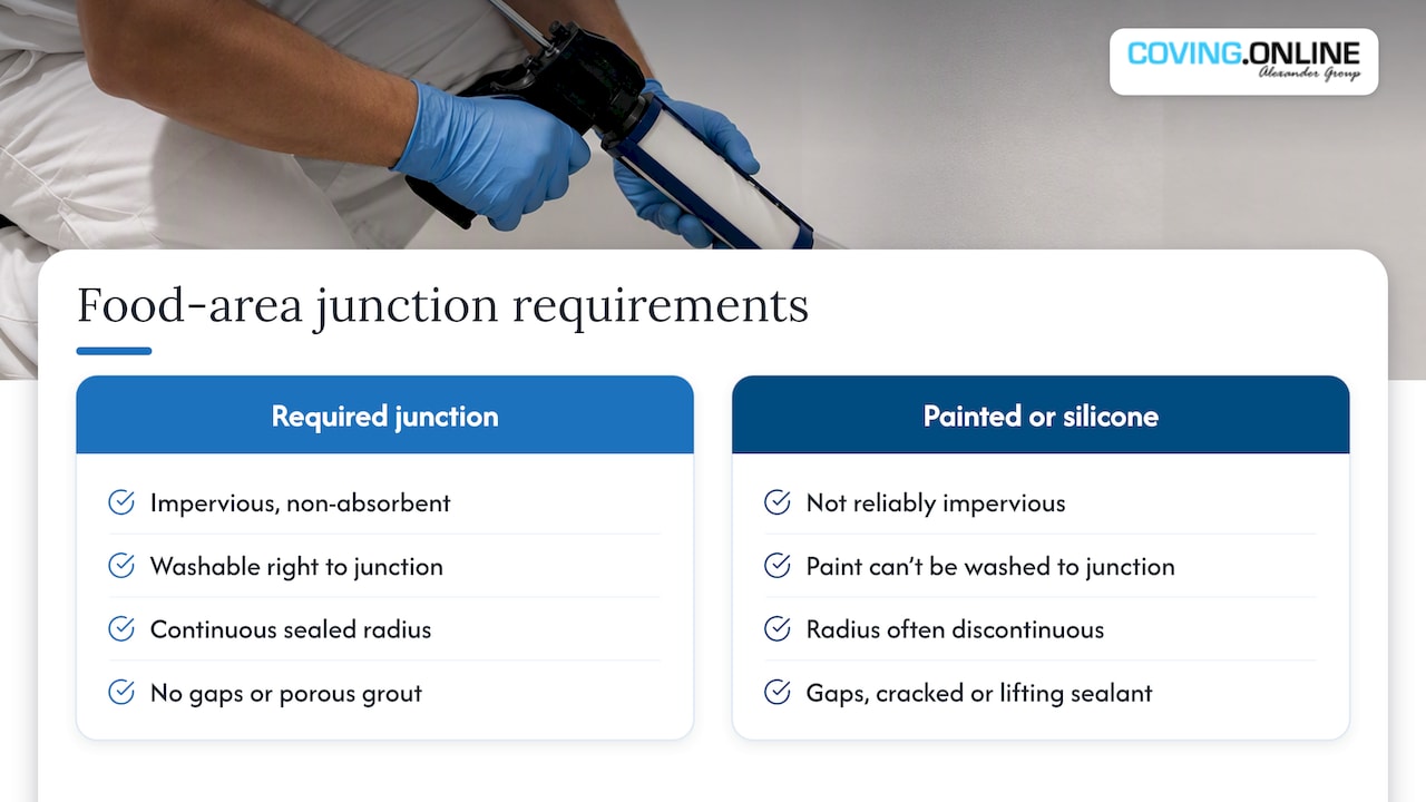 Food-safe junction requirements compared with inadequate finishes