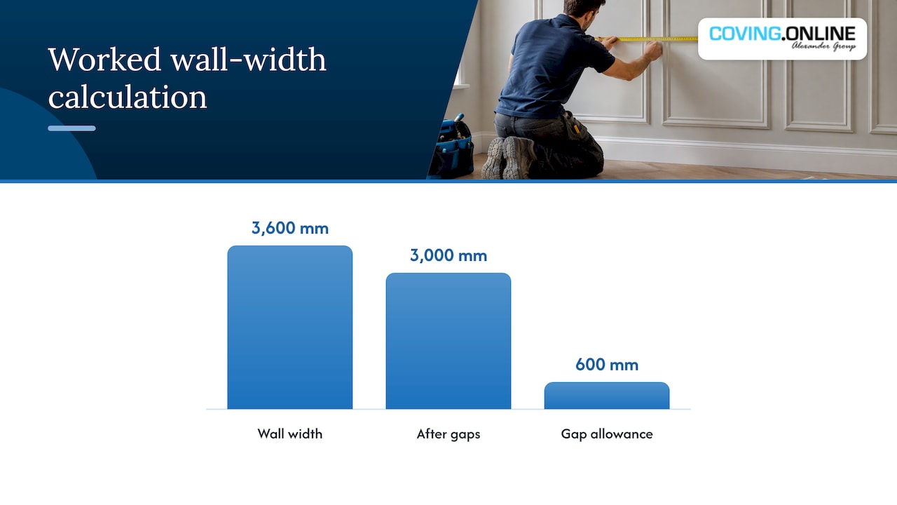 How to calculate panel widths and heights — overview diagram