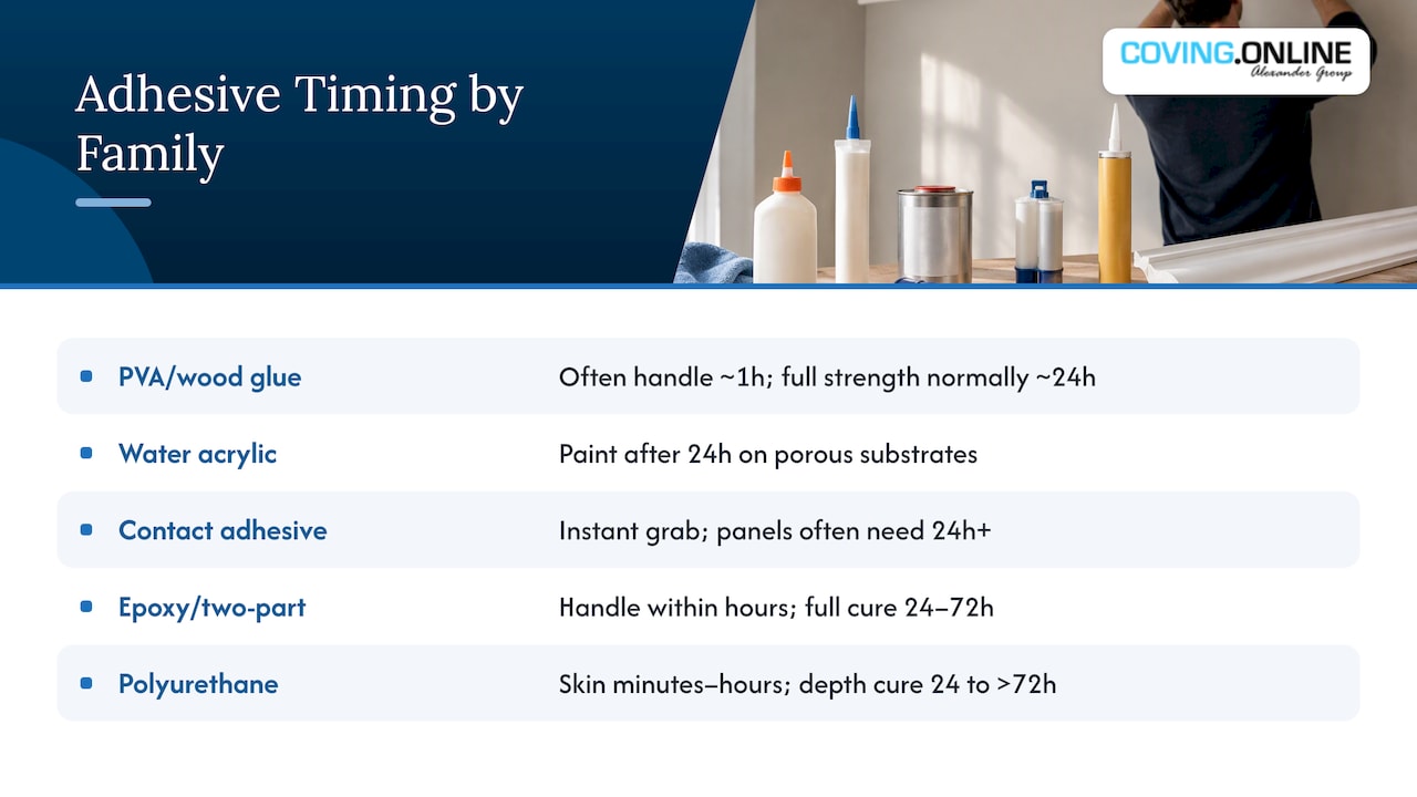 Curing timelines across five adhesive families