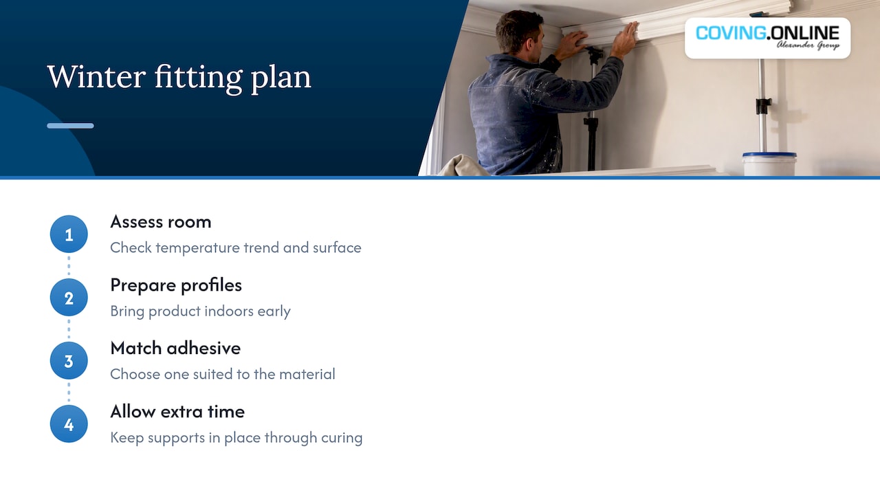 Our view: winter fitting is a planning job — overview diagram