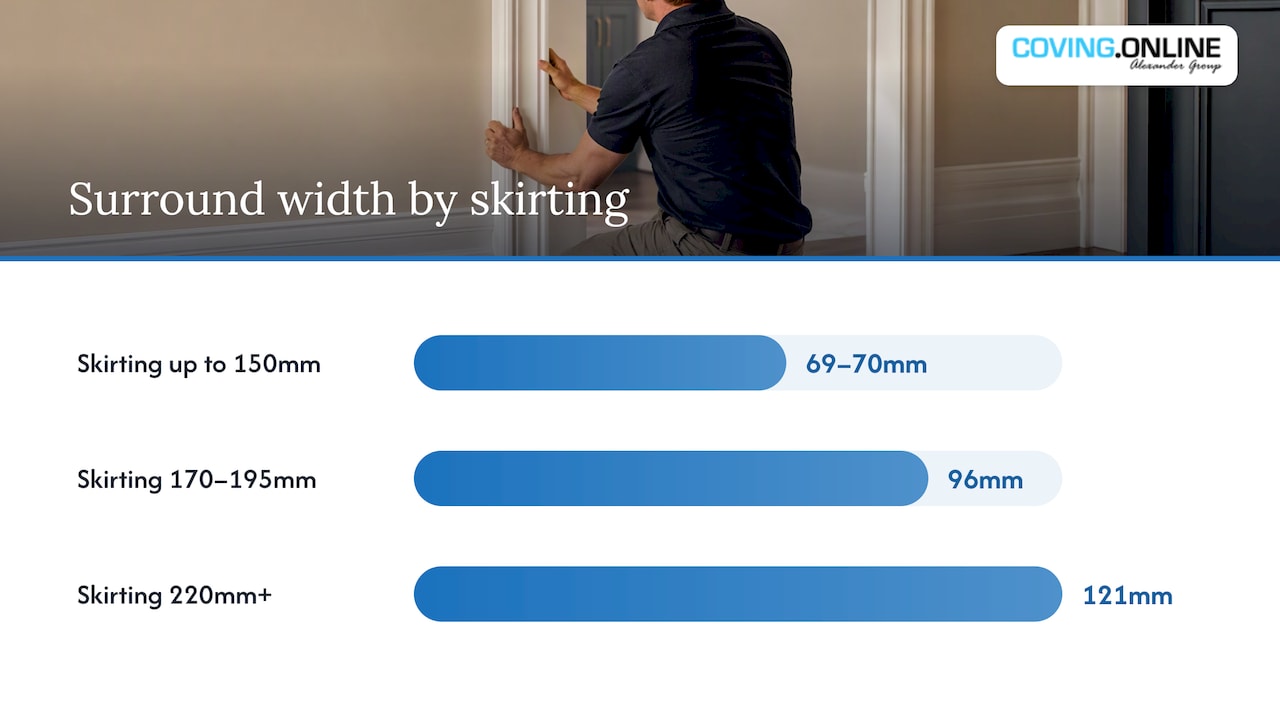 Match the surround to your skirting — overview diagram