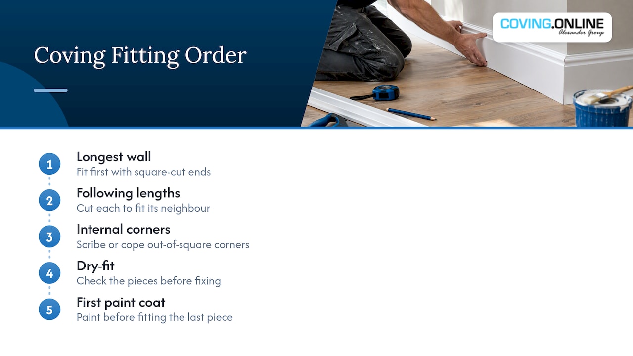 Sequence for fitting square edge coving