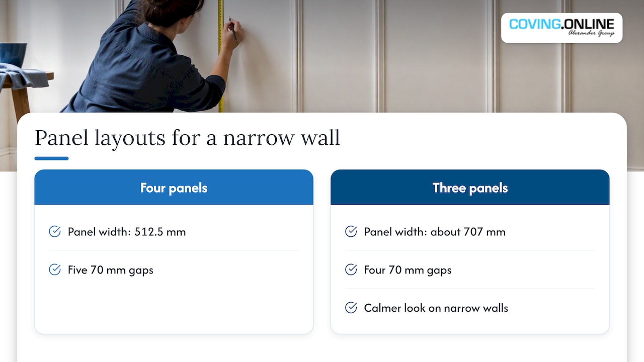 Three- and four-panel layouts across a 2,400 mm wall